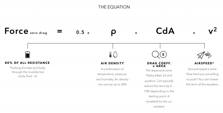 density of air density of air